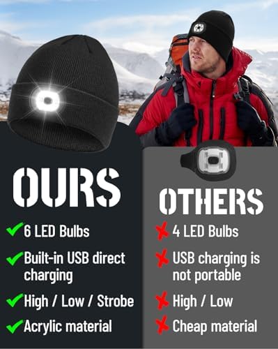 Beanie Headlamp - Dad Gift for Men Rechargeable Hands-Free Winter Lights