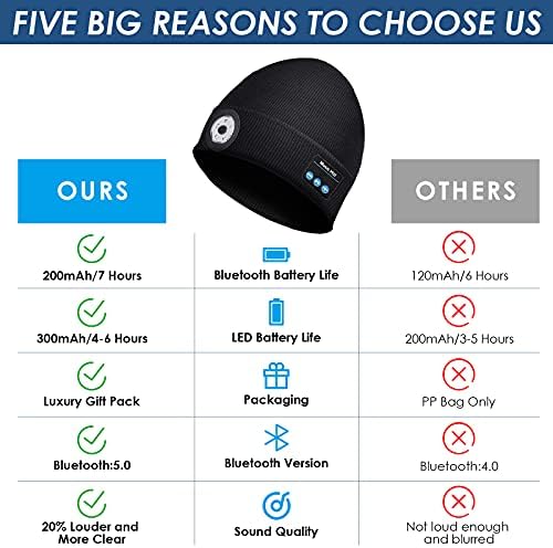 Top Choice Bluetooth Beanie with
