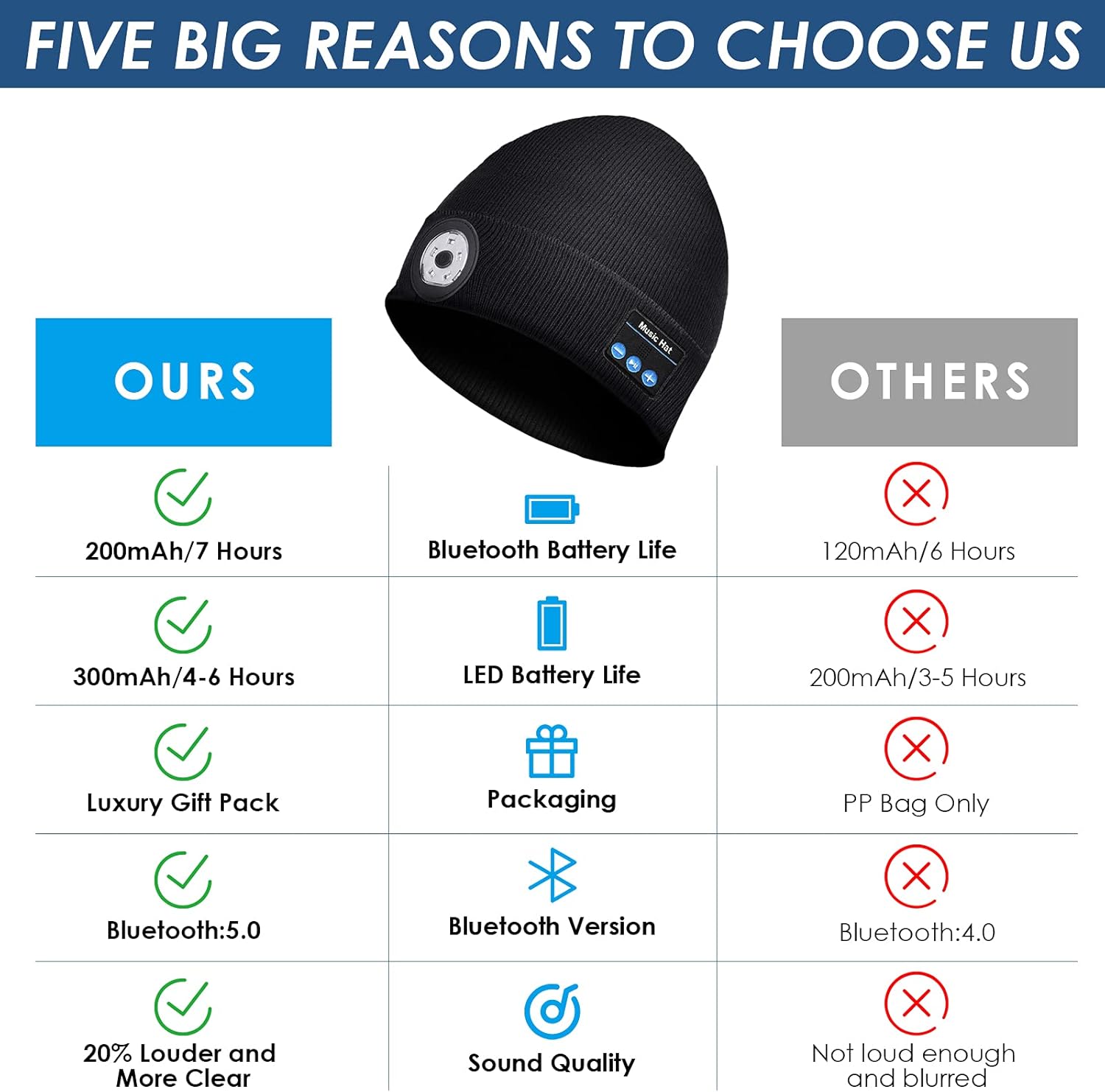 Top Choice Bluetooth Beanie with