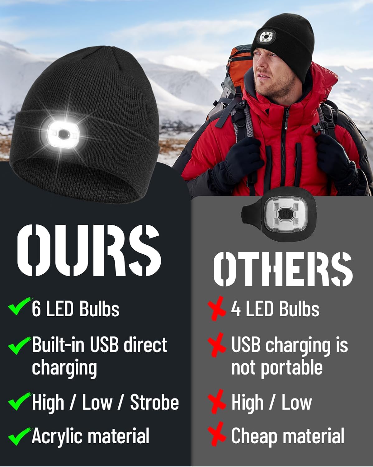 Beanie Headlamp - Dad Gift for Men Rechargeable Hands-Free Winter Lights